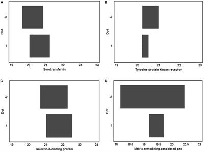 The Effect of Five-Day Dry Immersion on the Nervous and Metabolic Mechanisms of the Circulatory System